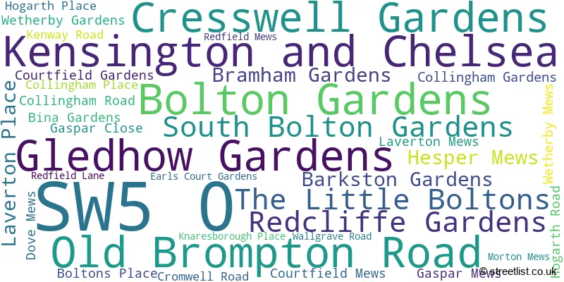 A word cloud for the SW5 0 postcode